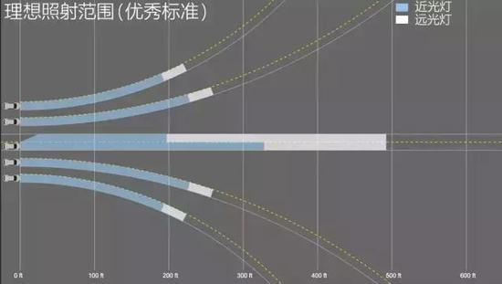 氙燈和LED到底誰更牛，現在告訴你答案！