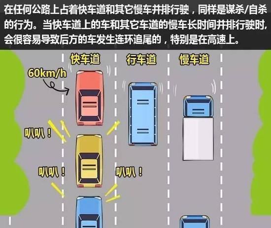 開車慢就一定安全？ 錯，這7種情況非常危險