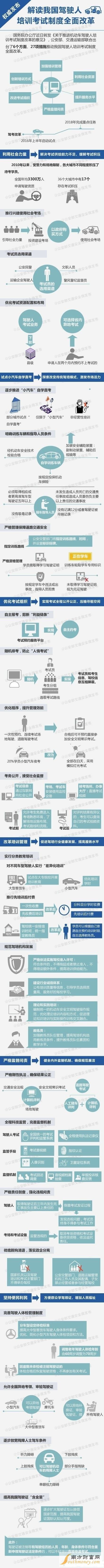 駕照新政2017年新規(guī)10月1日 駕照考試學費變更